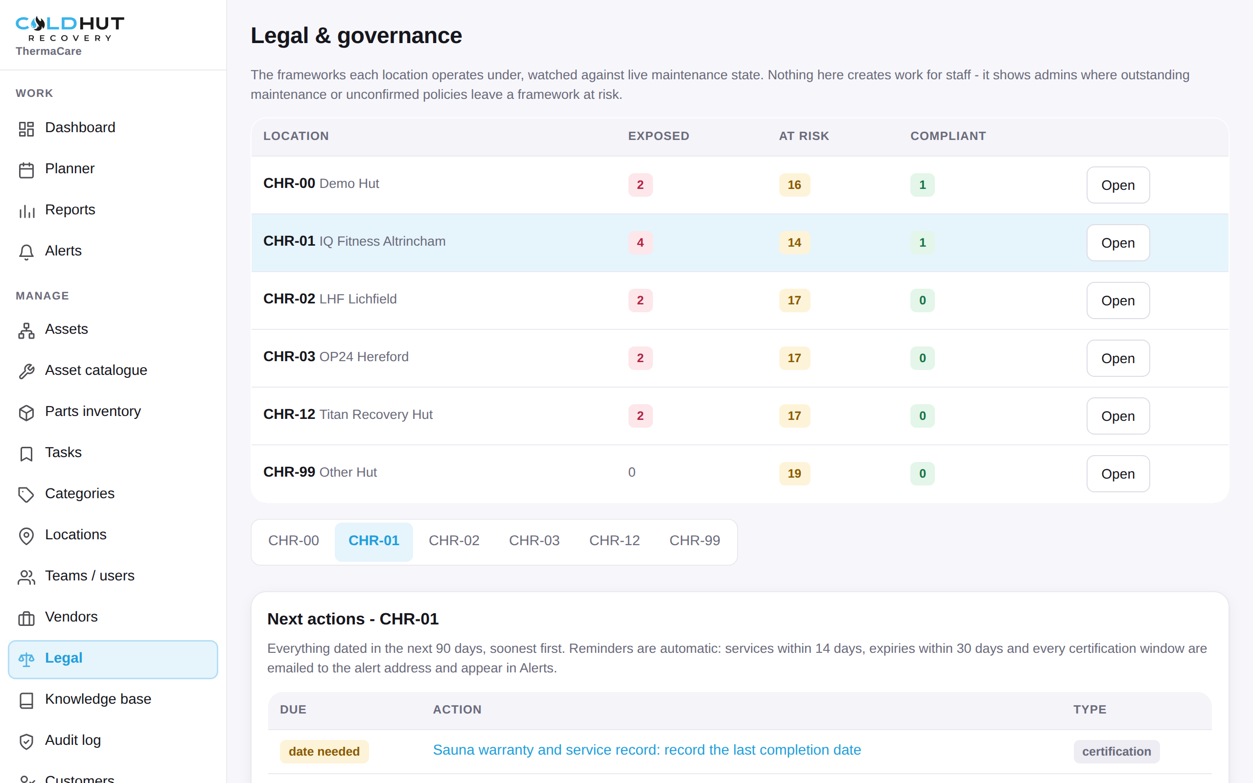 ThermaCare Legal and governance page: each framework shown as compliant, at risk or exposed for one location, with next actions