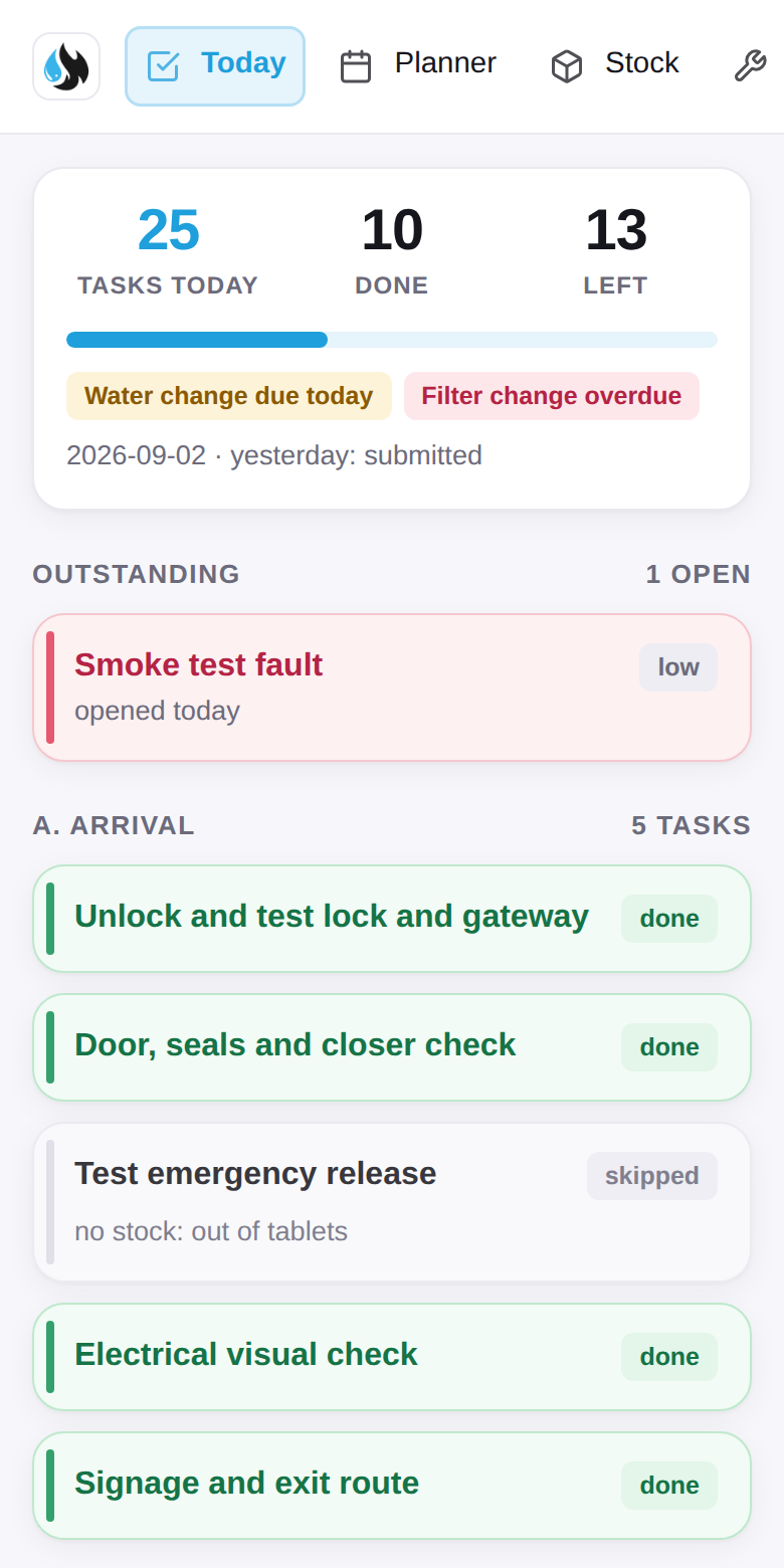 ThermaCare Today page on a phone: the day's checklist grouped into blocks with done and skip buttons